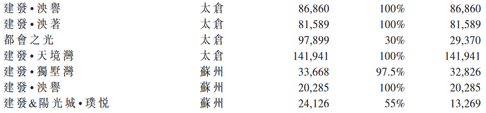 平均溢价率超20% 建发140亿机关五城土储-中国网地产