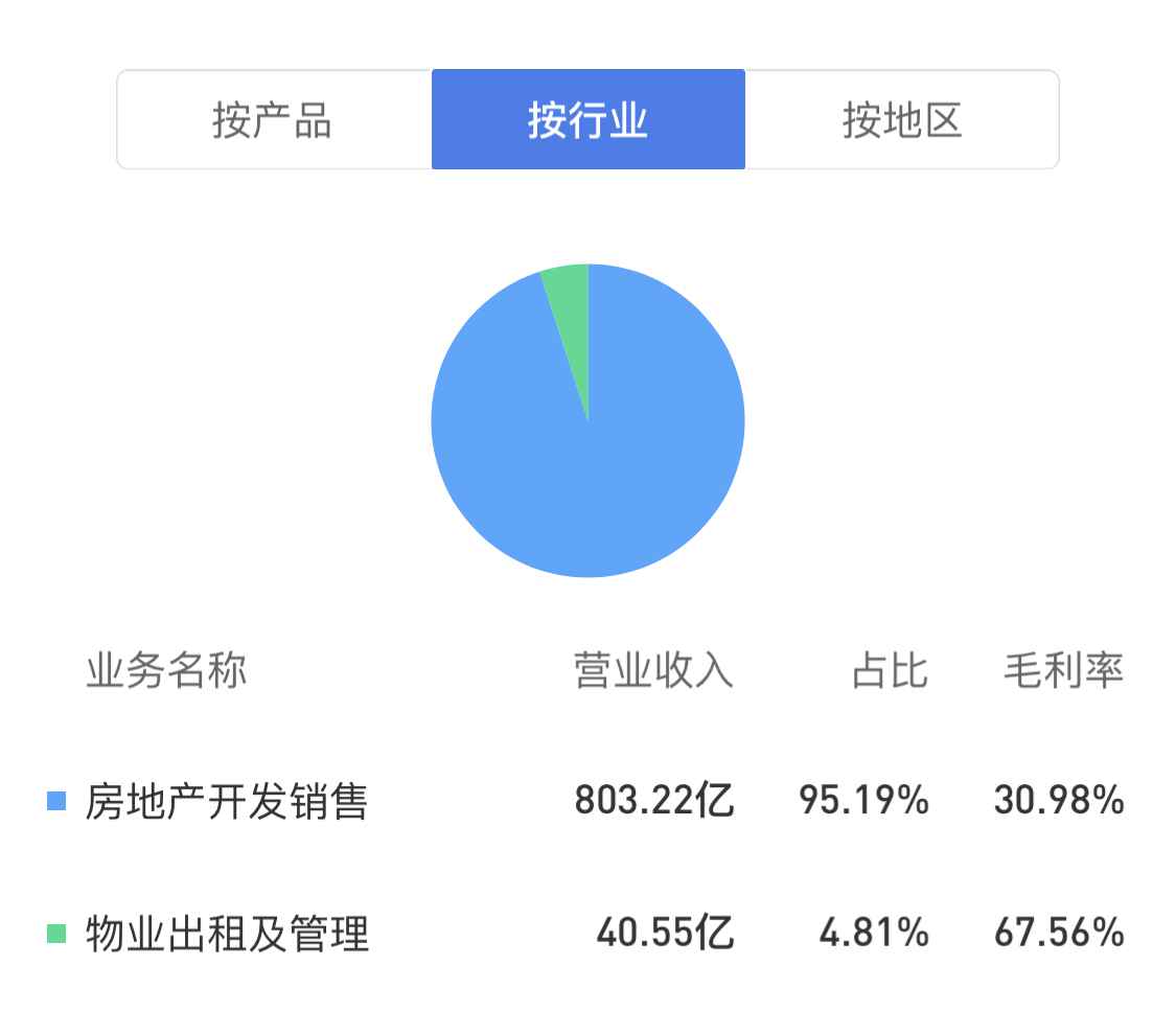 年报点评|新城控股：登高 站稳-中国网地产