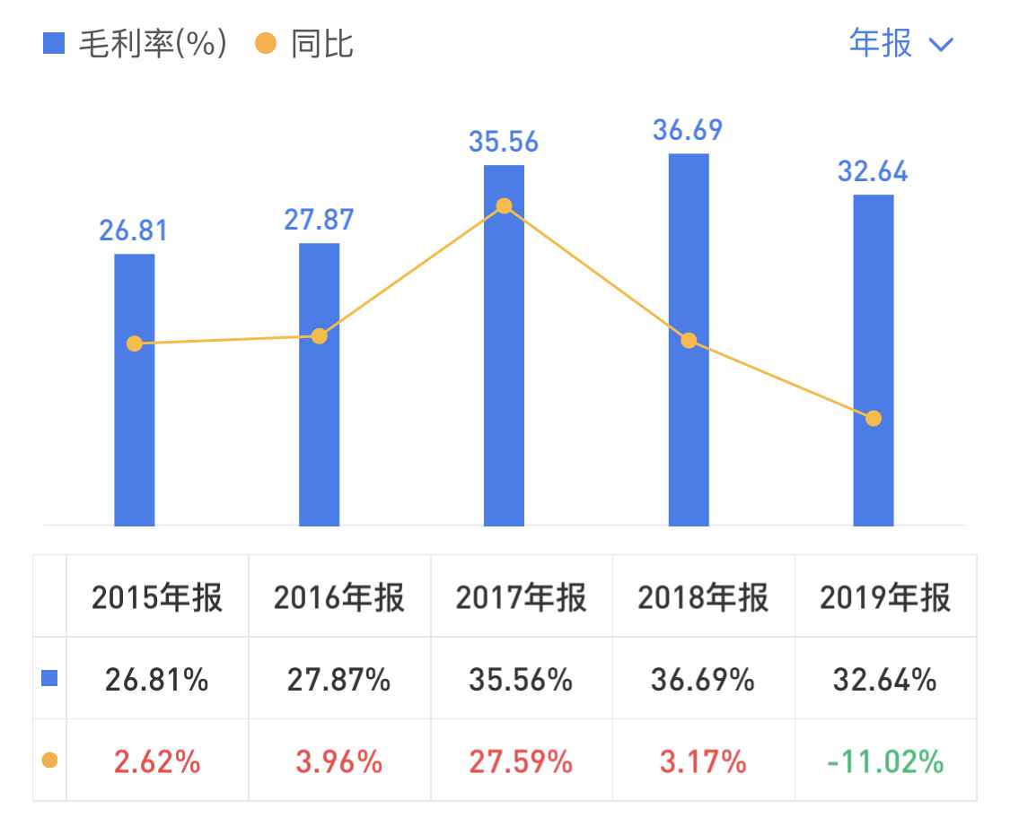 年报点评|新城控股：登高 站稳-中国网地产