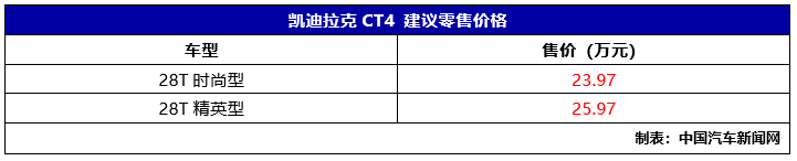 同级唯一后驱 凯迪拉克CT4售价23.97万起