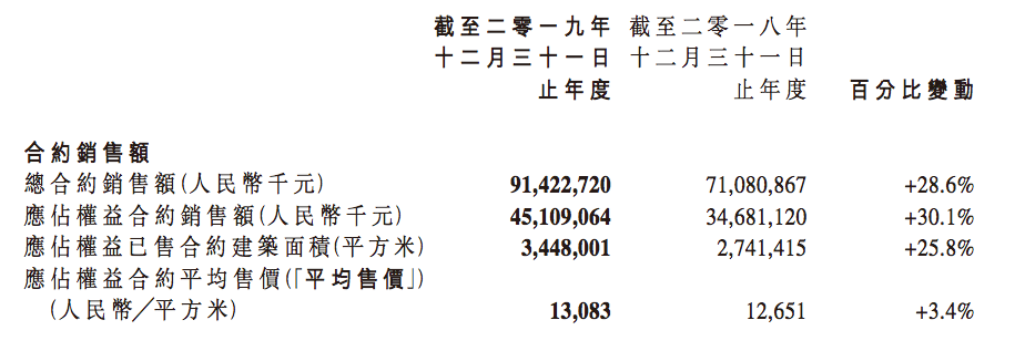 年报点评|新力控股：新登岸 力证强-中国网地产