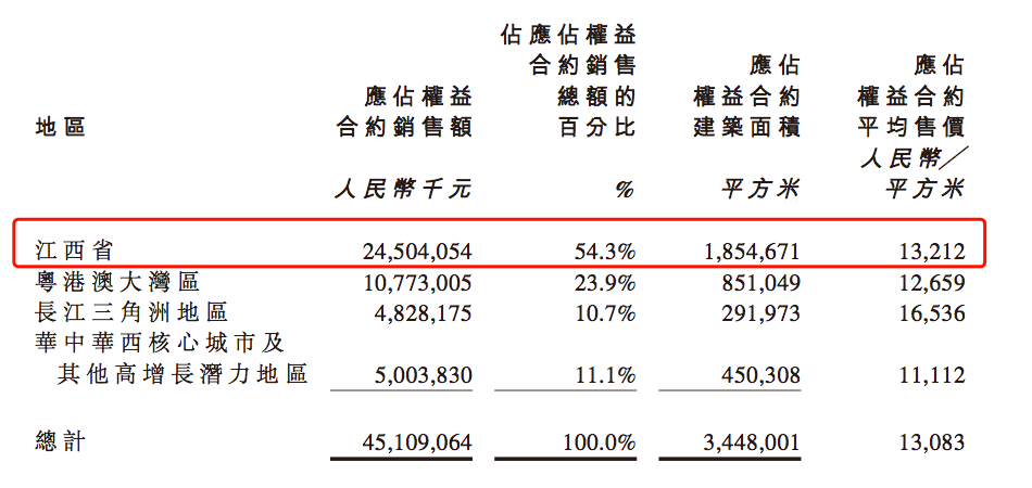 年报点评|新力控股：新登岸 力证强-中国网地产