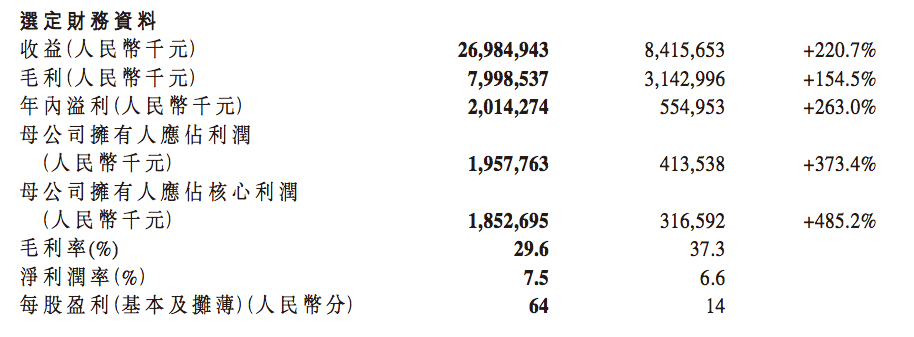 年报点评|新力控股：新登岸 力证强-中国网地产