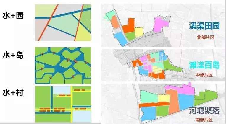 上海漕泾郊外公园范畴及筹划亮点