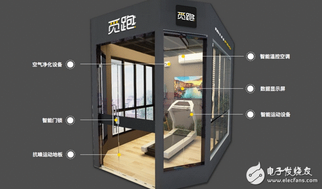 共享经济下 社区Mini健身仓来了，饿了么早期成员开办共享举动仓「觅跑」，一周估值过亿