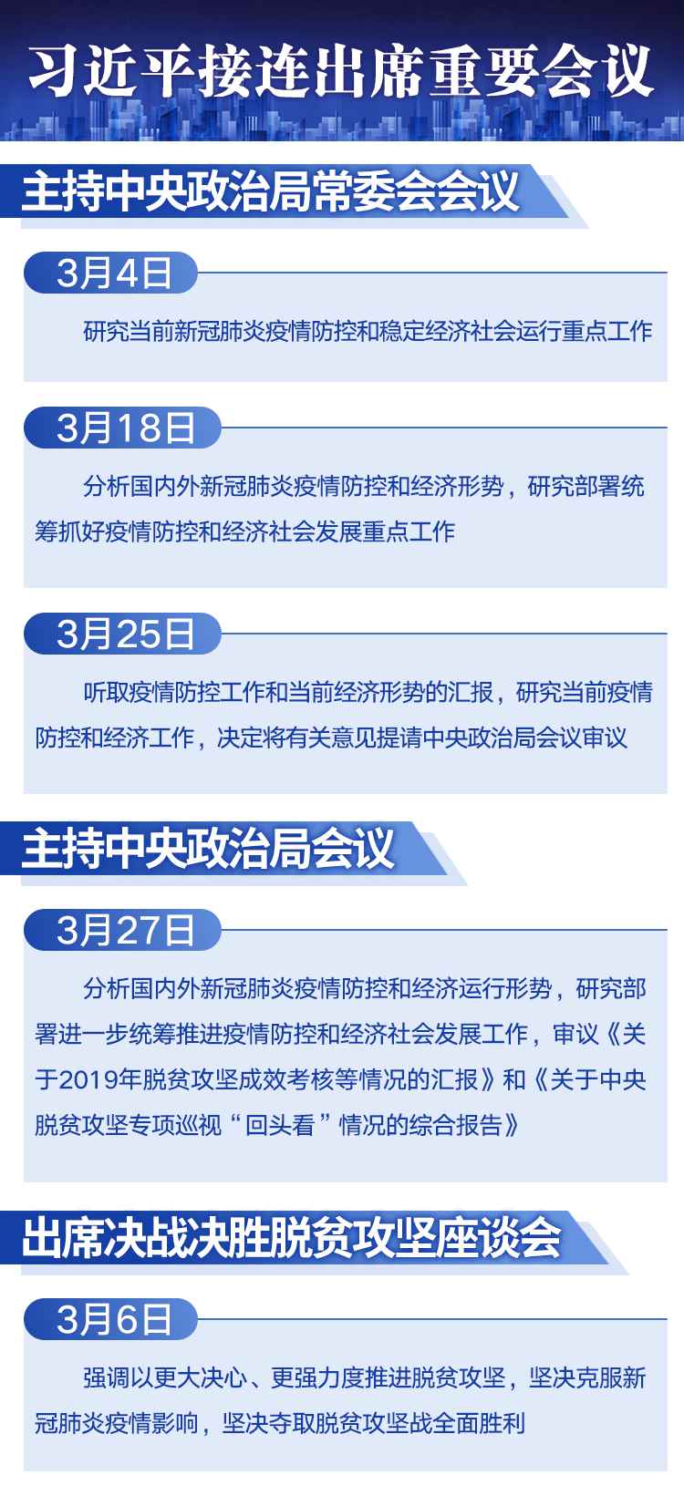习近平的2020·三月：统筹两个大局 批示两个疆场