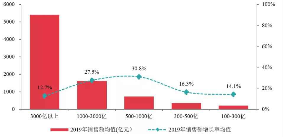年报 | 合景泰富：盈利空间大幅收窄 杠杆程度不绝攀升-中国网地产