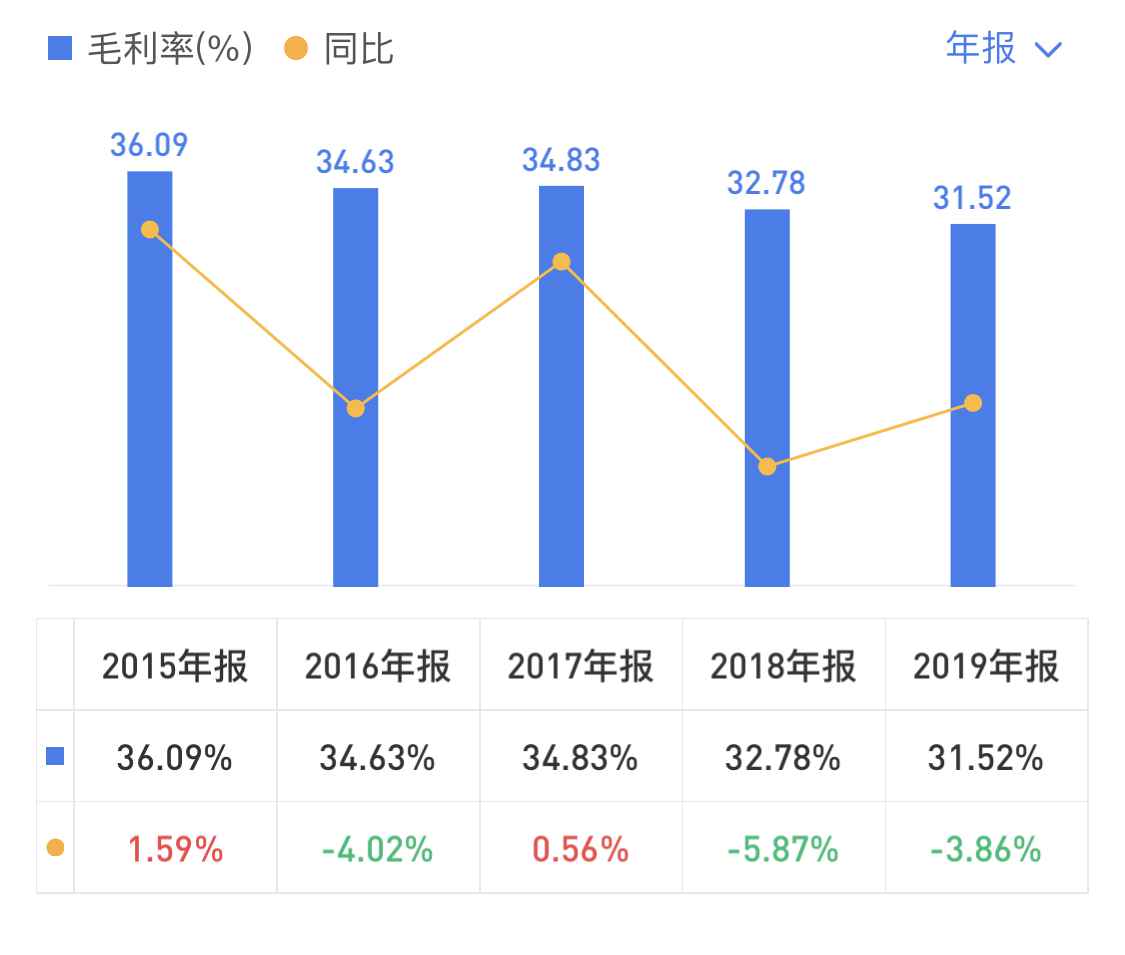 年报 | 合景泰富：盈利空间大幅收窄 杠杆程度不绝攀升-中国网地产