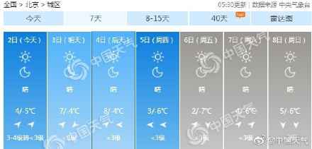  北京将来三天以晴为主气温升 周四冷氛围又将带来降温