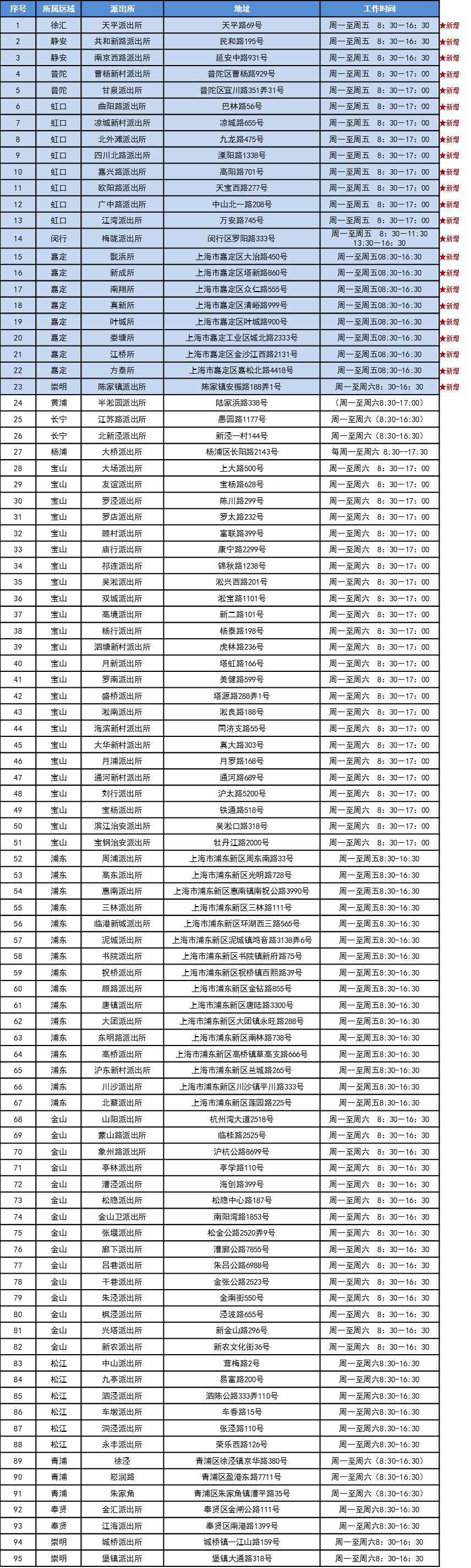 上海23家派出所新增交通违法处理惩罚窗口 (附名单)