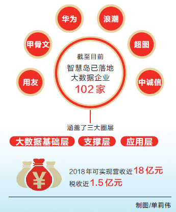  国度大数据（河南）综合试验区 从智能云到伶俐岛