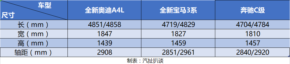 上市即降价：全新奥迪A4L刚上市就降6万元