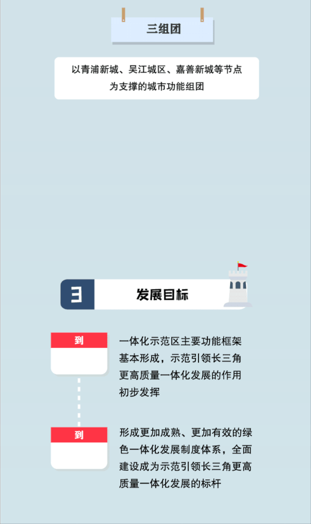 一图读懂长三角生态绿色一体化成长示范区总体方案