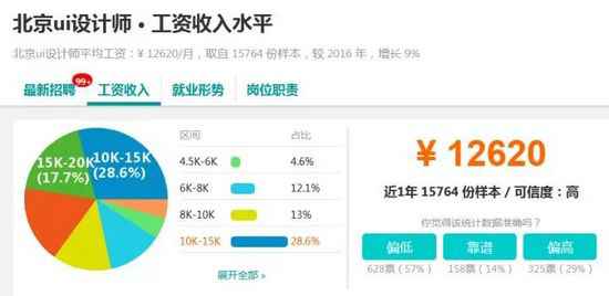  2018年最火的软件开拓工程师薪资观测：大数据位居榜首！