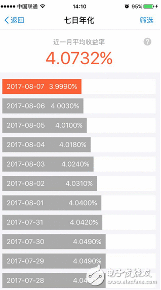 在好处眼前，央行也是自私的 付出宝微信被“收编“后央行刚放大招：余额宝收益就跌破4%