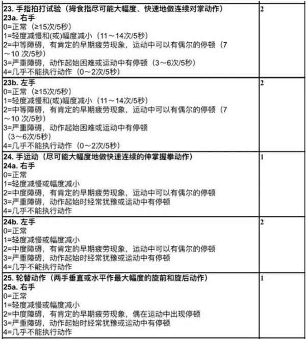 AI 技能能如何辅佐帕金森病人?