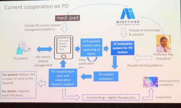 AI 技能能如何辅佐帕金森病人?