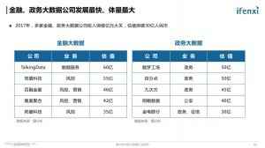  谁杀死了大数据创业者？