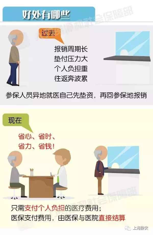 上海静安24家医院开通长三角异地就医门诊直接结算