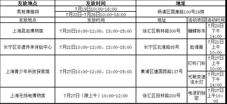 2019《上海市中小学生社会实践基地家庭护照》出炉(附申领手册)