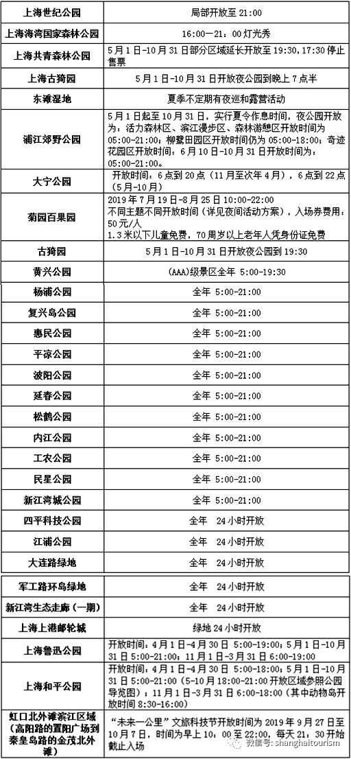 上海晚上那边好玩? 盘货沪上百余家夜间开放场馆名单