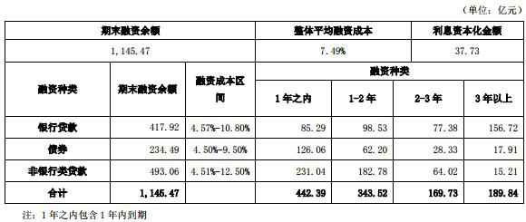 阳光城负债2100亿资金弥留 华夏人寿3只产品惨遭套牢