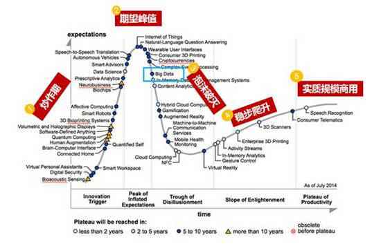 为何我国大数据市场局限不敌小龙虾?