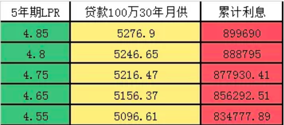 4月LPR“双降”，如何影响房贷？ -中国网地产