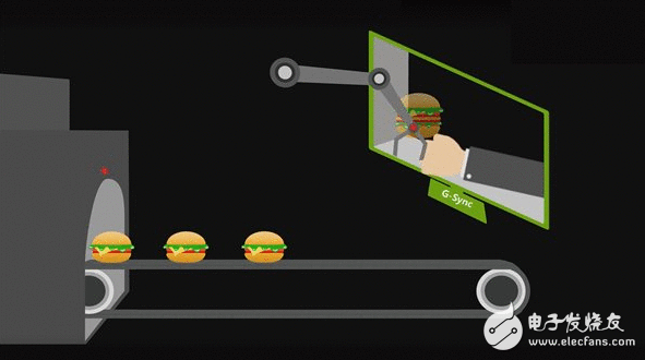 G-Sync技能是什么？电竞显示器又该如何选择？