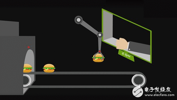 G-Sync技能是什么？电竞显示器又该如何选择？