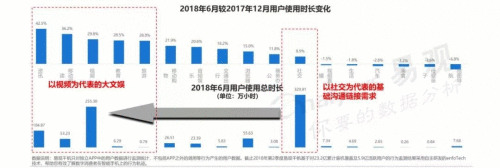  12.8亿网民的时间都去哪儿了，大数据汇报你！