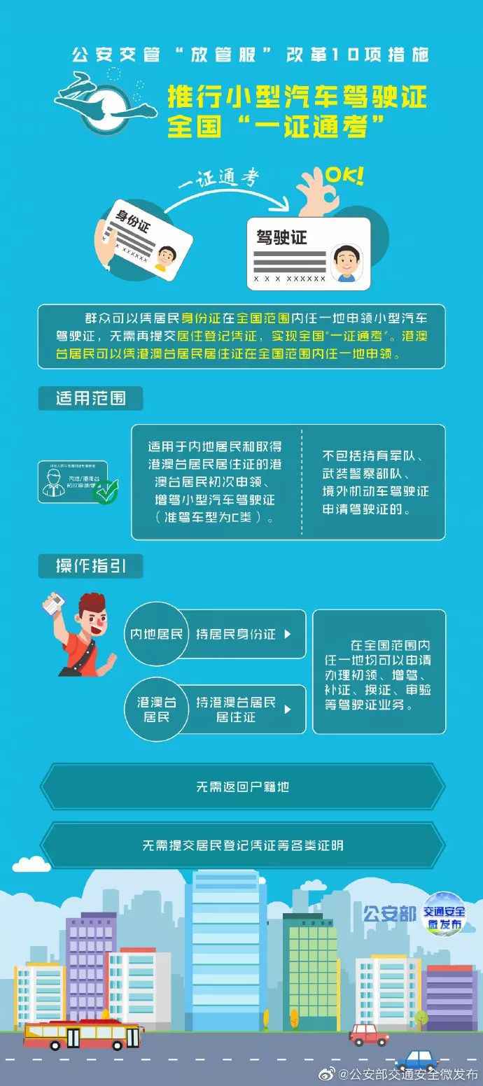 10项交管处事便民利民法子6月起实施 小车驾驶证可全国通考