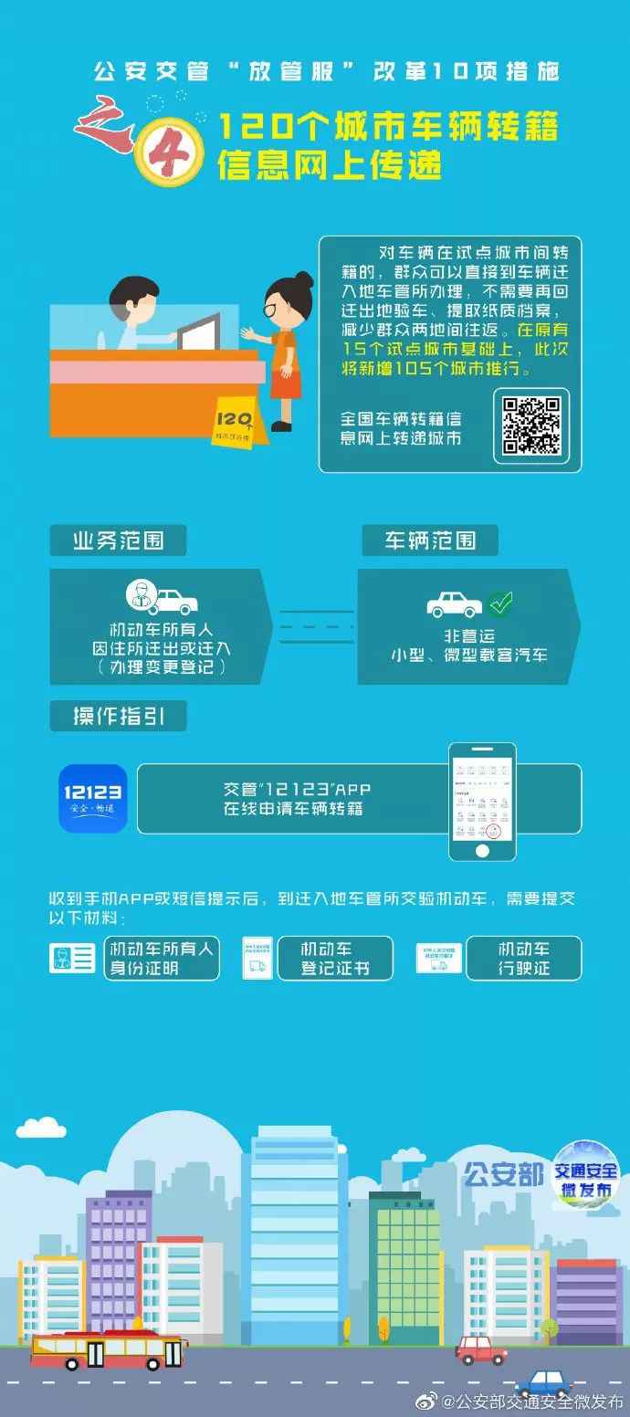 10项交管处事便民利民法子6月起实施 小车驾驶证可全国通考