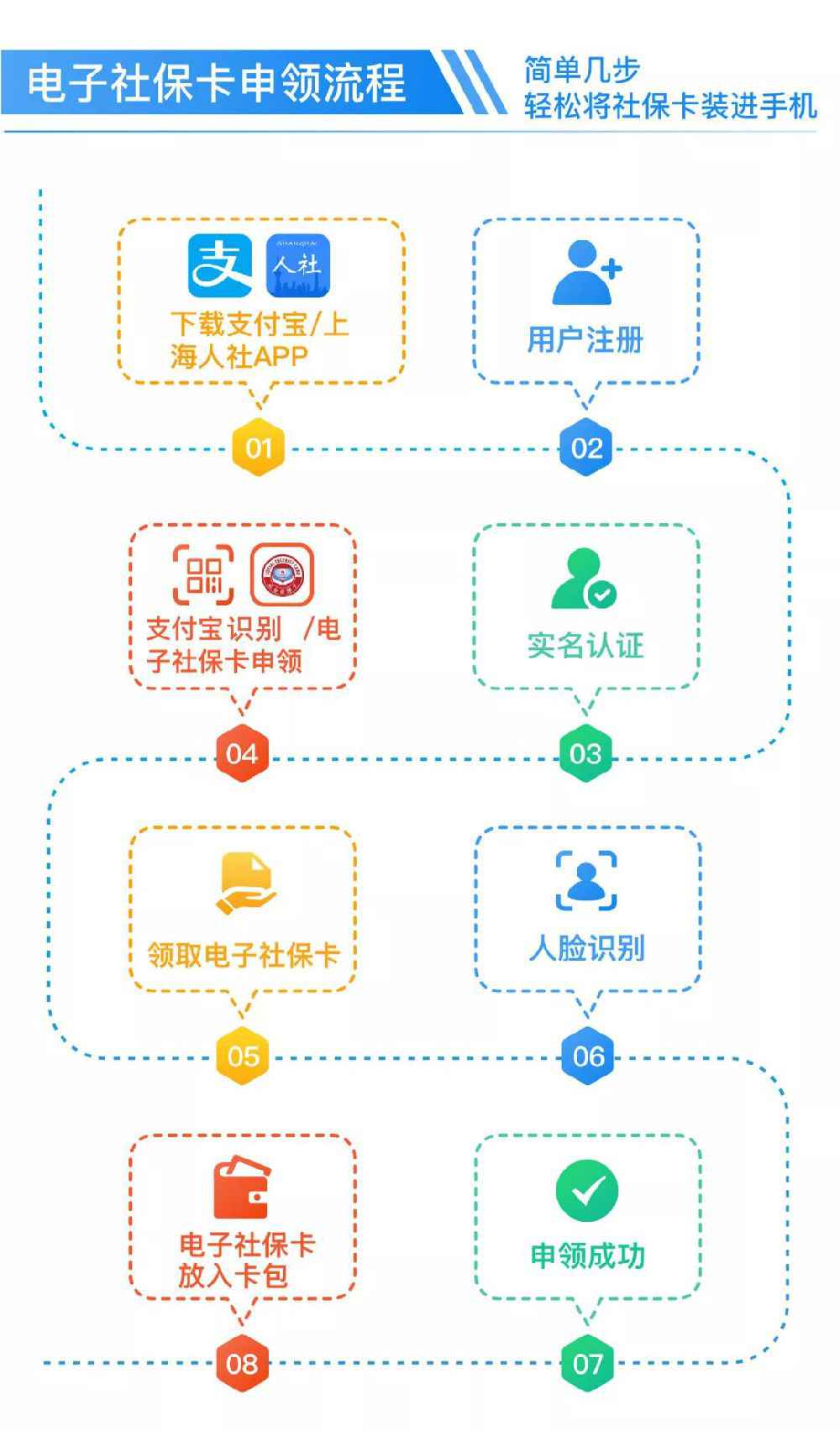 上海电子社保卡领取流程一览