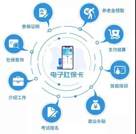 上海电子社保卡上线 市民可刷脸领取