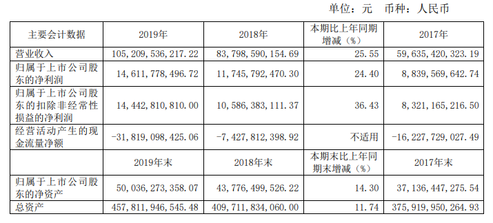 年报点评｜中原幸福：财富新城打头阵  多元模式成助攻-中国网地产