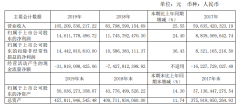 年报点评｜中原幸福：财富新城打头阵 多元模式