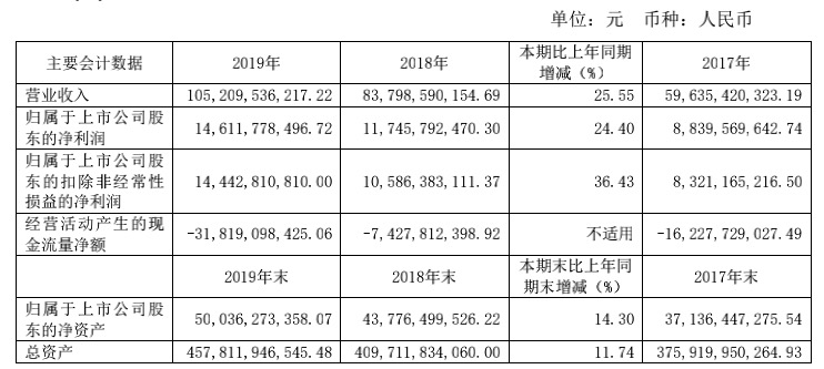 年报快读｜中原幸福：注重高质量成长  强化现金流打点-中国网地产