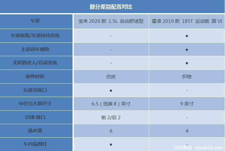 民众宝来相比丰田雷凌，谁是15万级最幻想家轿？