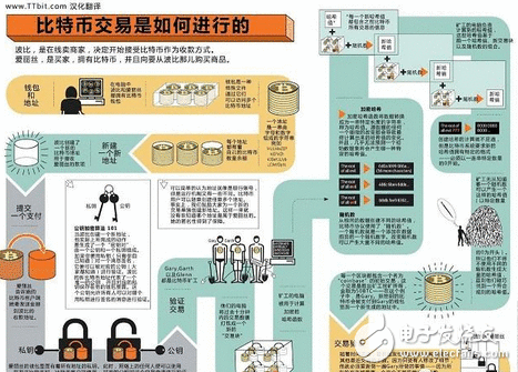 神器的比特币还能生孩子？这是一场伐鼓传花的闹剧吗