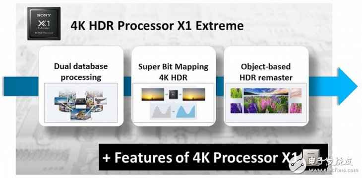 索尼旗舰OLED电视索尼A1评测：索尼十年厚积薄发之作