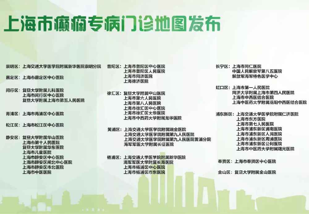 上海癫痫病专科门诊舆图宣布