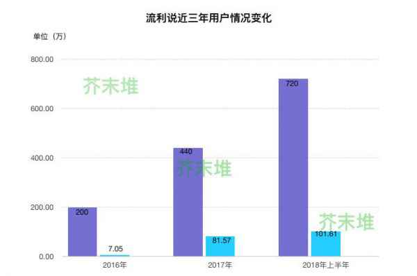  流利说挂牌纽交所，人工智能＋教诲第一股上市