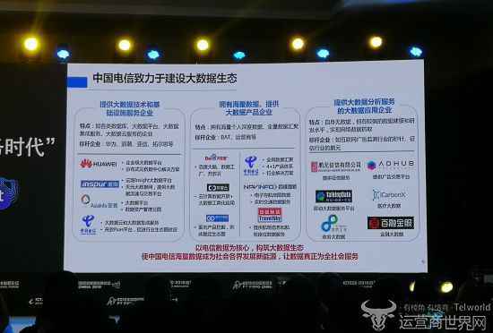  如何建树大数据生态？中国电信云计较公司暗示这三个环节很要害