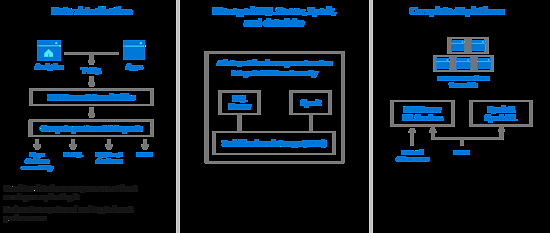 微软 SQL Server 2019 果真预览上线,新的大数据成果