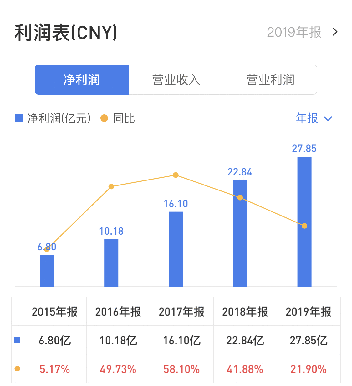 年报|华发股份：局限扩张漏洞显现 明股实债频遭诟病-中国网地产