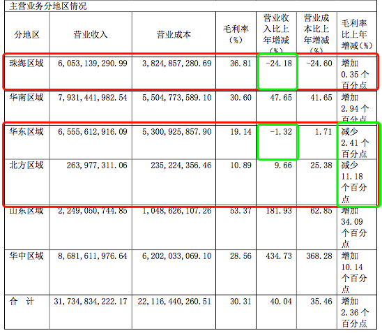 年报|华发股份：局限扩张漏洞显现 明股实债频遭诟病-中国网地产