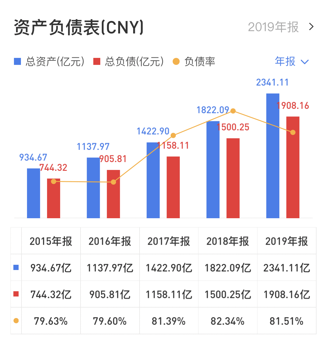 年报|华发股份：局限扩张漏洞显现 明股实债频遭诟病-中国网地产