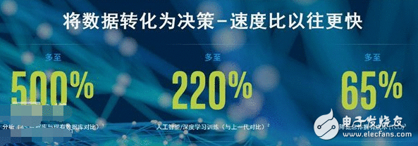 AMD颤抖！Intel受刺激发布新“四大金刚”系列服务器处理器
