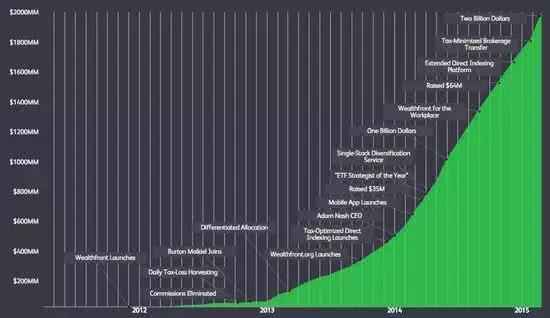  本日，我们敢不敢把钱都交给AI？